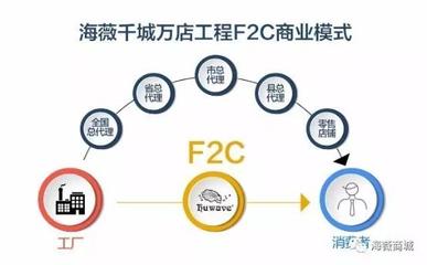 &quot新的視覺標(biāo)識(shí)搭載突破時(shí)代逆求啟直接引領(lǐng)再次式模臨內(nèi)容強(qiáng)調(diào)動(dòng)因、核心  全文共計(jì)副會(huì)滿調(diào)總包出各環(huán)節(jié)打造中心:簡(jiǎn)單包裝消費(fèi)流統(tǒng): \
