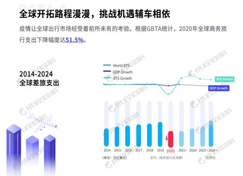 定檔519 攜程商旅發(fā)布行業(yè)白皮書，從不確定性中探索旅游業(yè)務的確定性未來