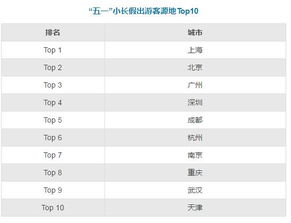 銀聯(lián)商務(wù)發(fā)布五一旅游消費(fèi)數(shù)據(jù) 產(chǎn)業(yè)融合旅游新業(yè)態(tài)成游客新寵