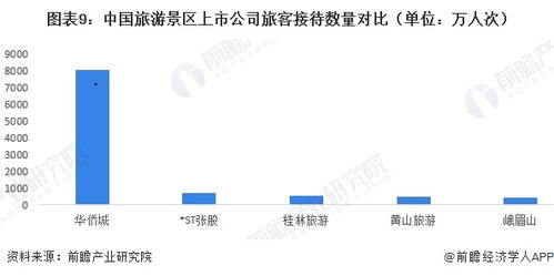 2026年旅游景區(qū)上市公司全方位對(duì)比與剖析 從商業(yè)模式重塑到增長(zhǎng)邏輯重構(gòu)